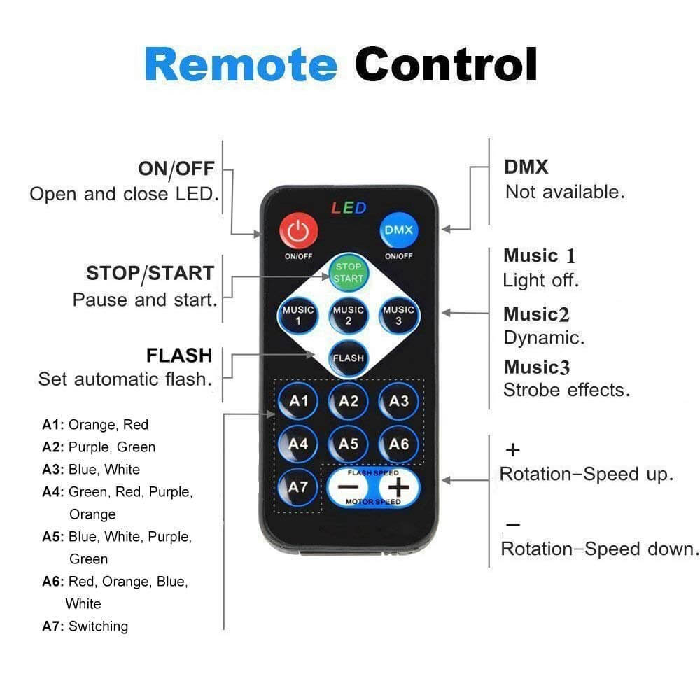 Detailed diagram of a remote control for LED disco lights, showing buttons for speed, brightness, color modes, timers, and music sync functions.